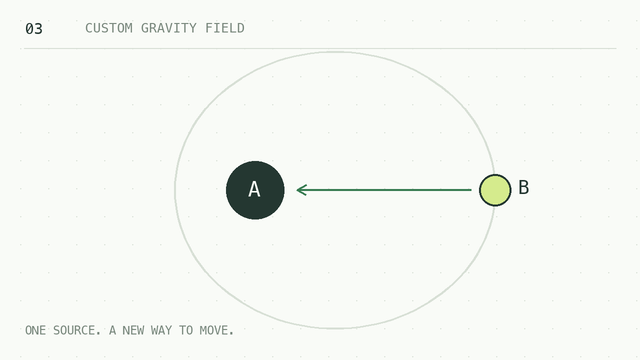 An elliptical orbit around object A and the force acting on object B.